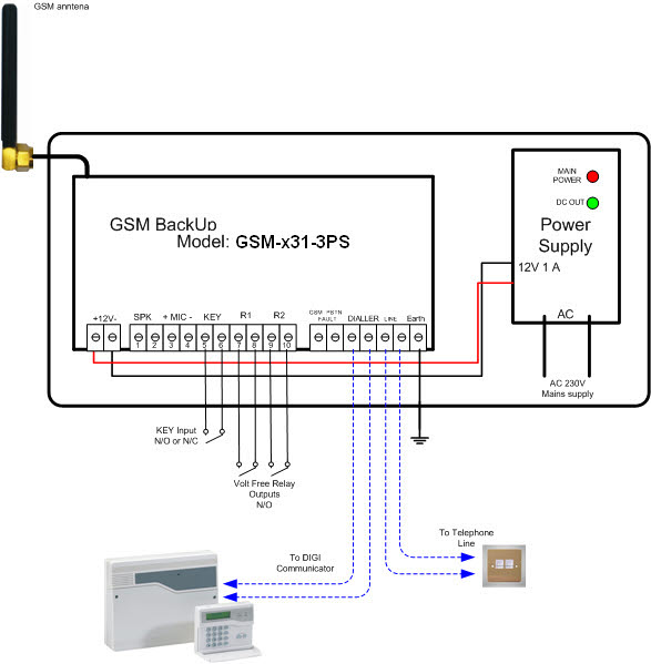 gsm-x31-3b gsm backup with remote contro