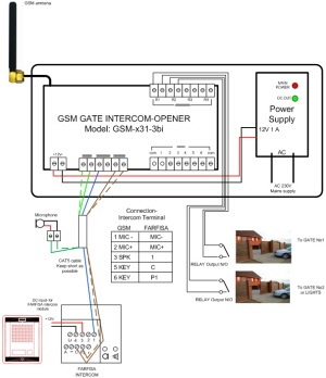 gsm-x31-3bi gsm gate intercom opener connection to farfisa