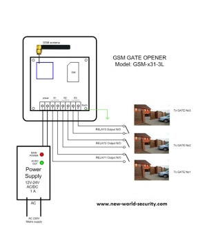 gsm-x31-3l wiring diagram