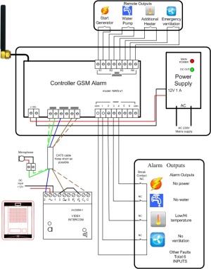 nws-x1 gsm controller